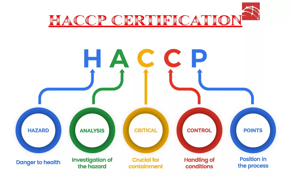 Hồ sơ HACCP